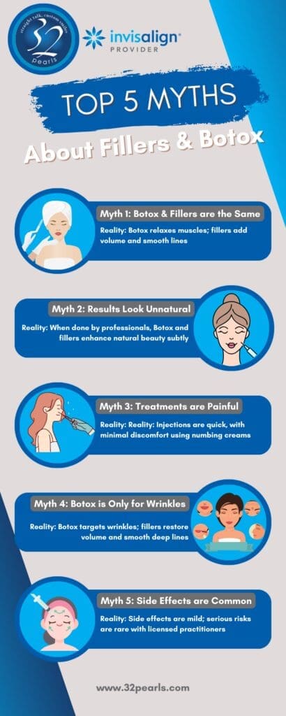 Top 5 Myths- 32 Pearls- Article Infographic