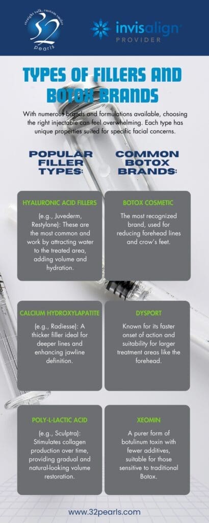Types of Botox and Fillers Brands