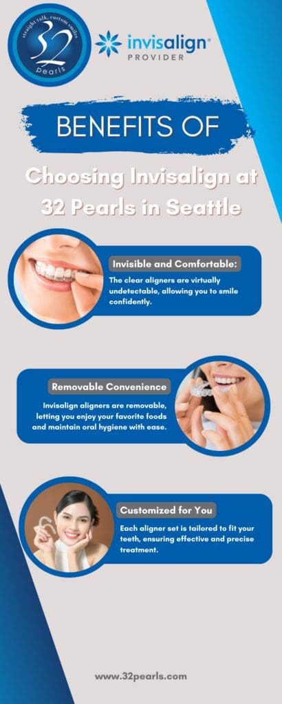 Benefits of Choosing Invisalign at 32 Pearls in Seattle