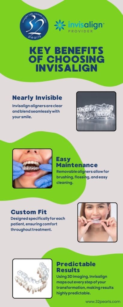 Key Benefits of Choosing Invisalign