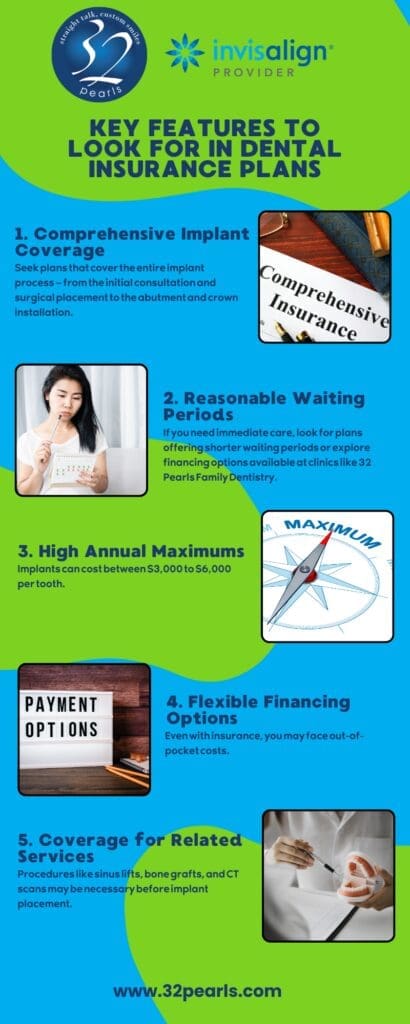 Key Features to Look for in Dental Insurance Plans
