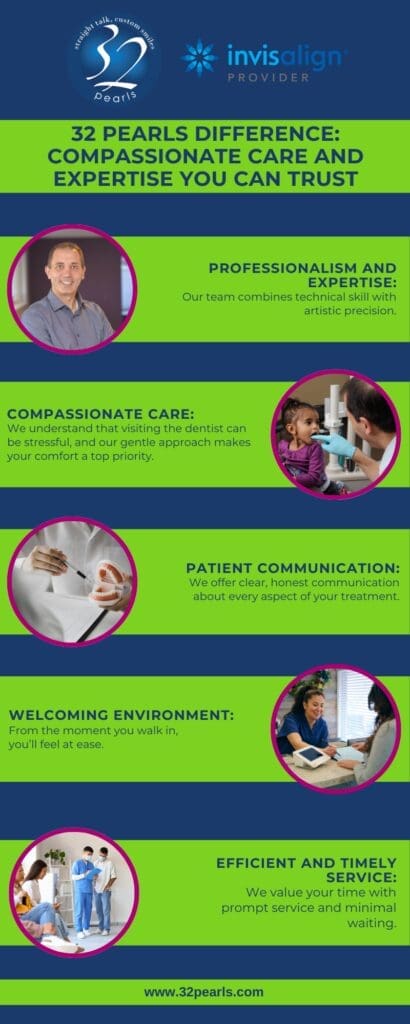 The 32 Pearls Difference: Compassionate Care and Expertise You Can Trust
