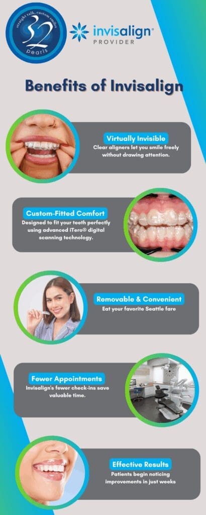A Clear Path to Confidence: Benefits of Invisalign