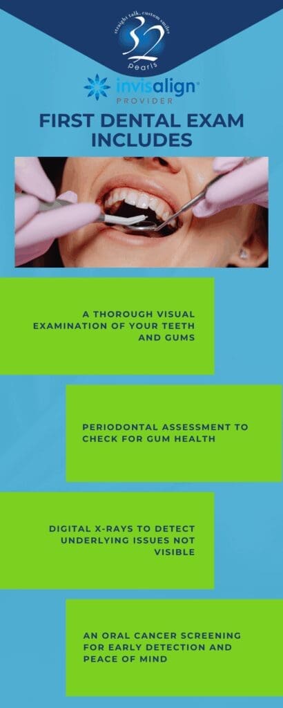 Comprehensive Dental Exam