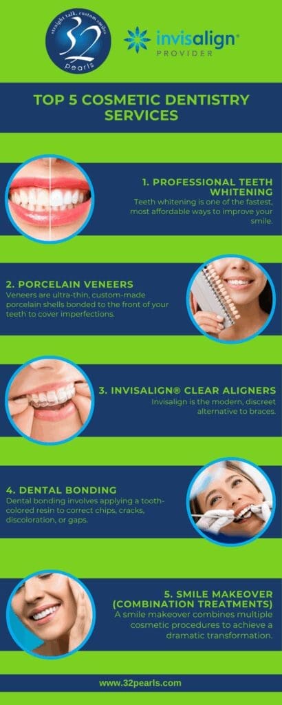 Professional Teeth Whitening